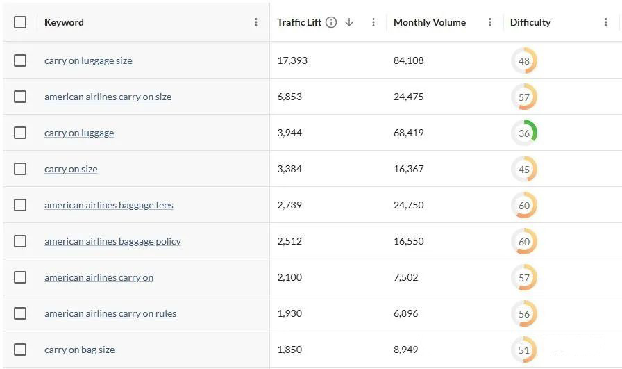 screenshot of unfiltered list