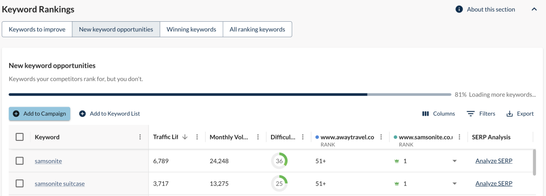 screenshot of adding keywords directly from Keyword Gap in Moz Pro to your Campaign or Keyword List.