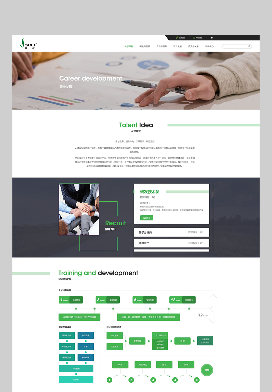 網站頁面建設png