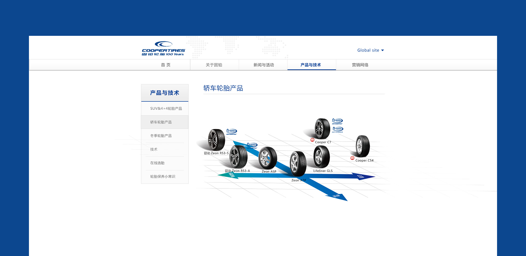 網(wǎng)頁設(shè)計png